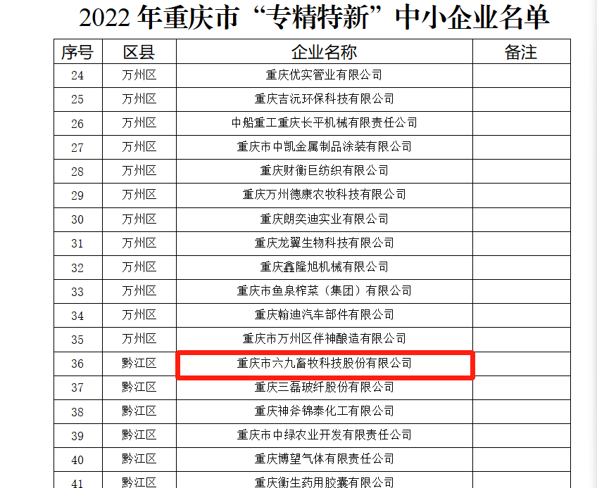 69畜牧入選“專精特新”企業